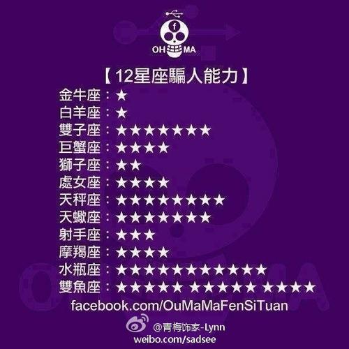 微博可以看别人星座