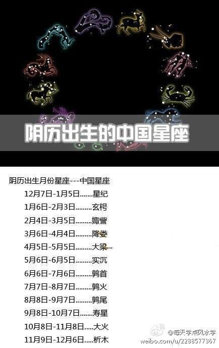 阴历五月二十八是什么星座