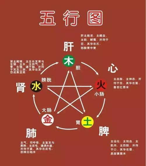五行八字五格命理取名 全方位八字五行测名