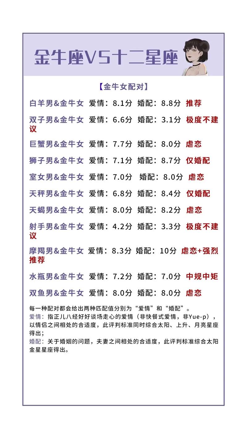 金牛座男生配对星座女