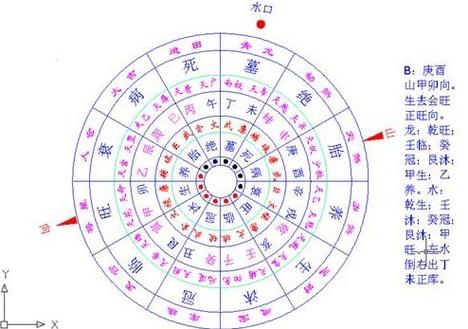 对于真正的杨公形家风水的一些看法