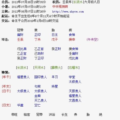 壬辰日柱女命怎样