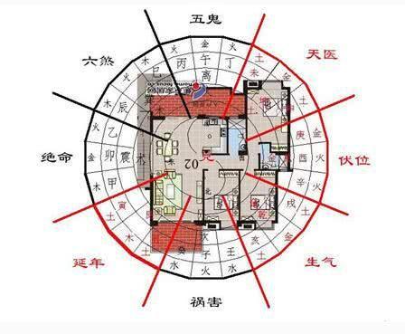 房子风水:生男生女跟房子有关?
