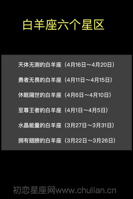 72星区解析:白羊座五区,欲望是前进的动力!