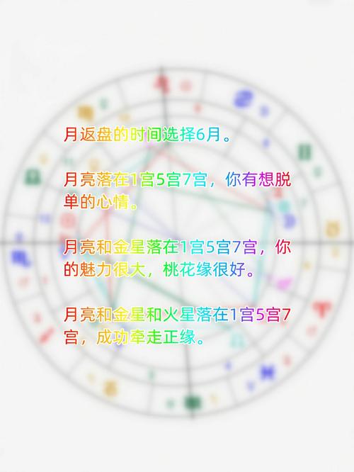 星盘怎么看正缘什么时候出现