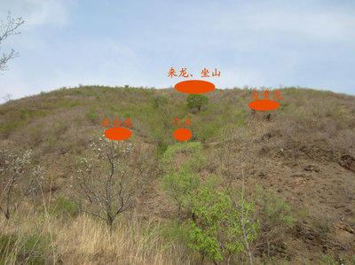 怎么看阴宅风水全集讲解