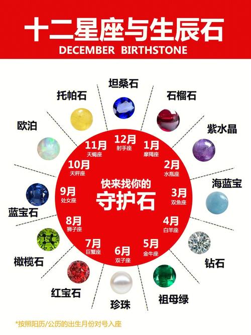 十二星座生辰石对照表(12月生辰石对应表)
