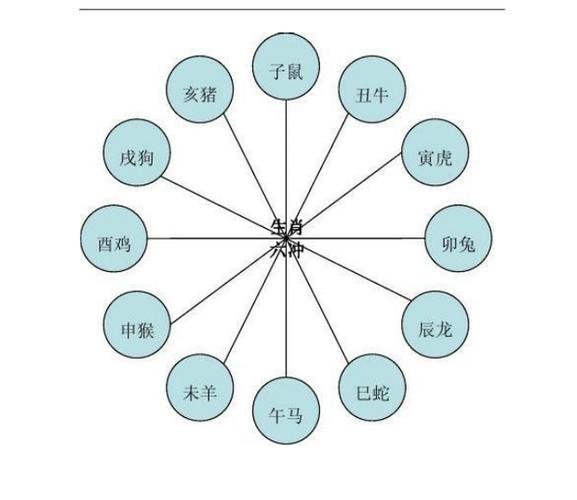 看看哪种生肖宝宝会与你相克