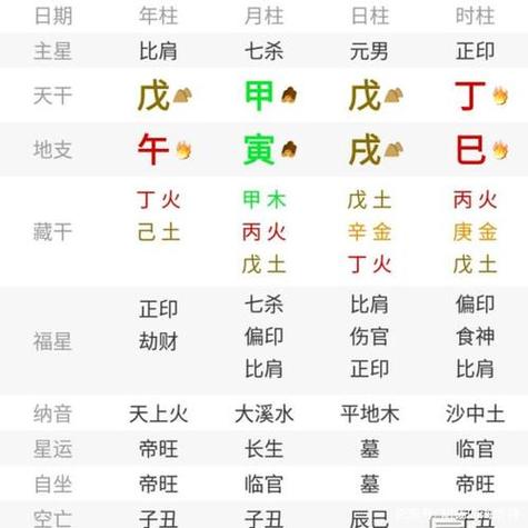 八字日柱之戊寅日