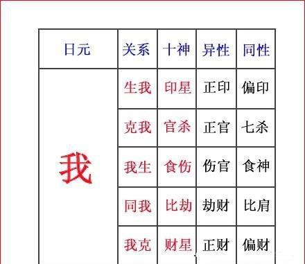 华易网四柱排盘,四柱中占枭神的含义是什么?