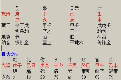 怕老婆的男命八字命理解析