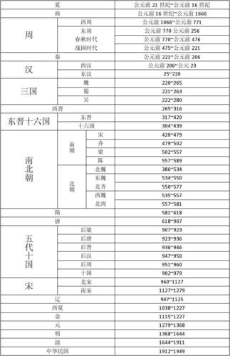 公元元年是中国哪个朝代