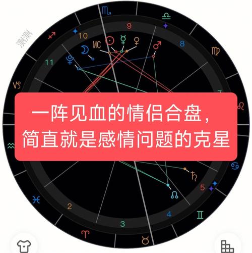 双人免费星座合盘分析