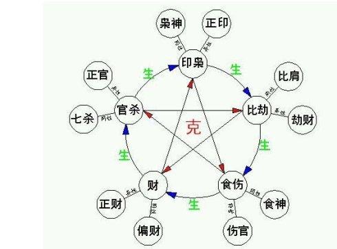 父母与孩子五行相克如何化解