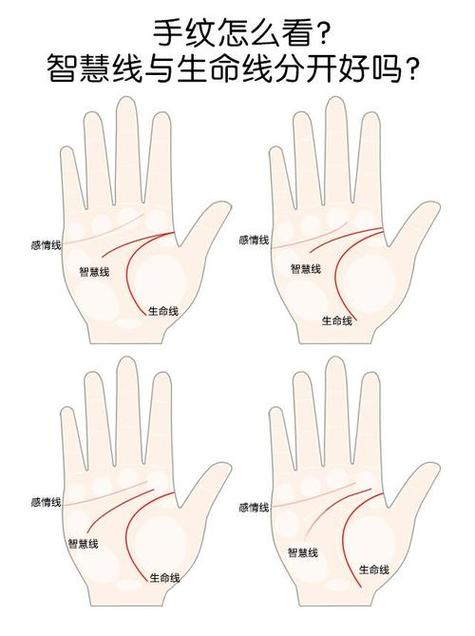 生命灵数:3-5-7连线最佳人缘线(影响线)——成效主线