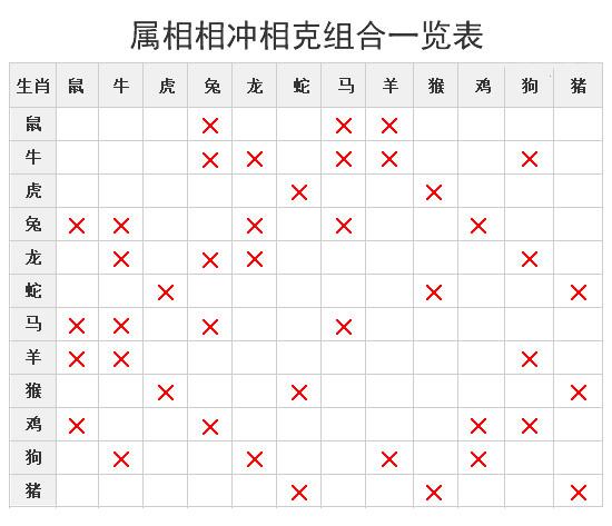 十二生肖相冲详解