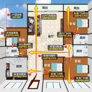 窗户对邻居窗户风水化解