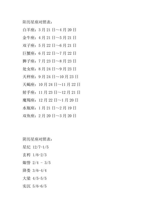 太阳星座查询表【1950-1959年】