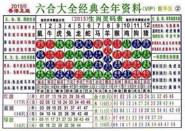 怎么算出来2018年属什么生肖
