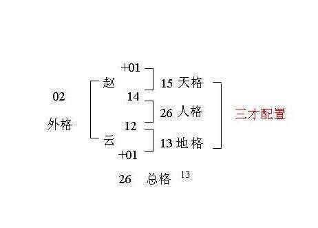 从姓名断疾病要怎么看?