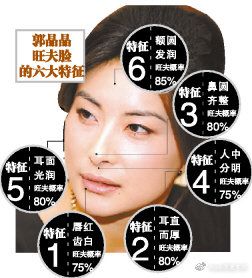 女命克夫的八字,都有哪些特征