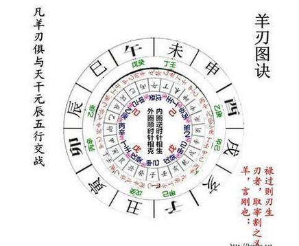 命带羊刃格的人会有什么得与失