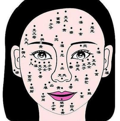 女人左脸侧面腮部上长痣什么含义