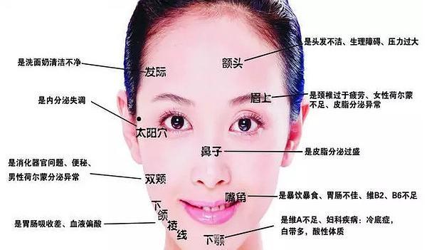 图解各种额头相隐藏的秘密