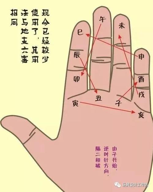 什么八字易嫁年纪小的男生?可以比照一下这三类