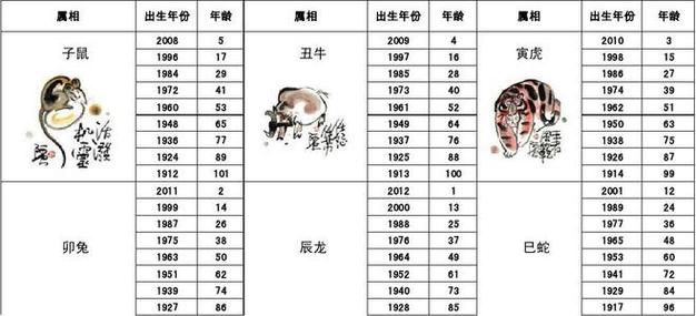 生肖马的出生年份大全