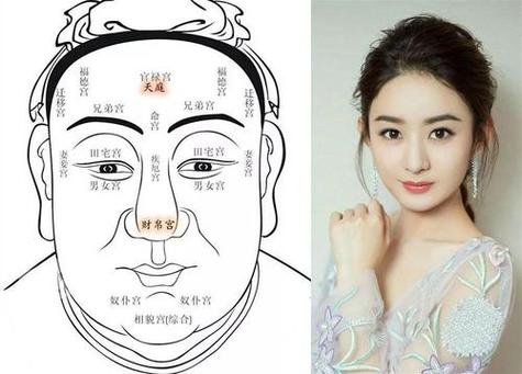 从面相看一个人的福报