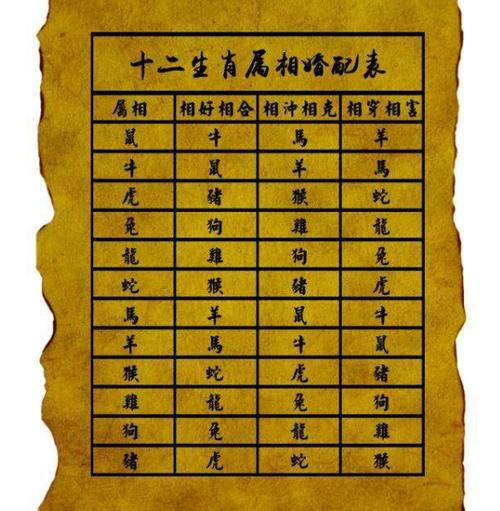 十二生肖相合