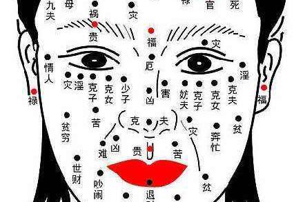 什么地方长的是苦命痣