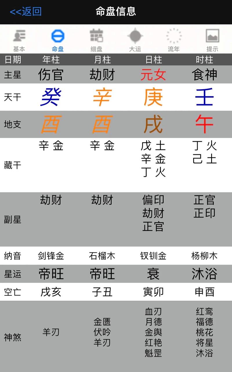 女命八字无伤官