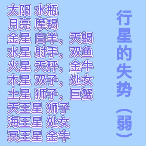 火星失势在以下哪个星座