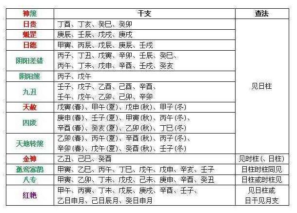 八字四柱神煞是什么意思