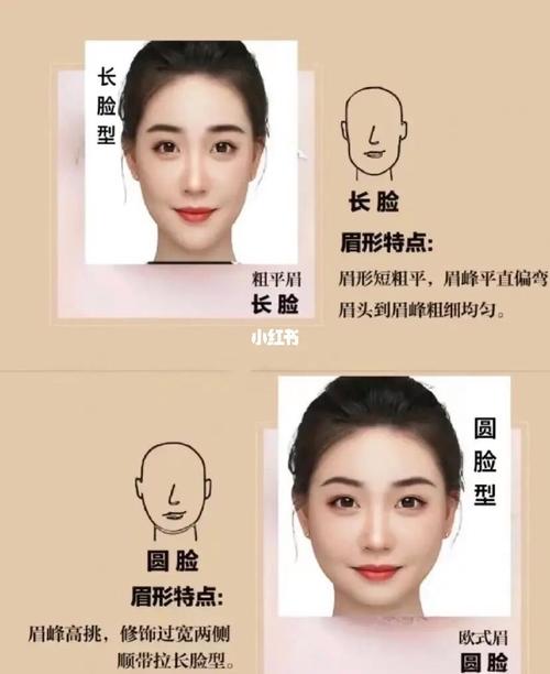从脸型,看爱情