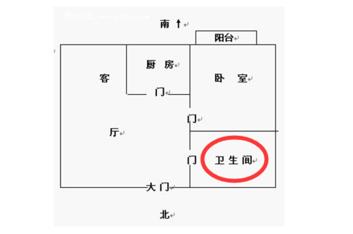 乾位是卫生间怎么办