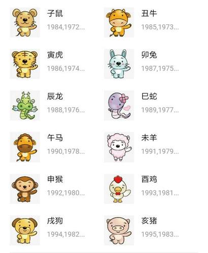 十二生肖排第六位的是什么生肖?