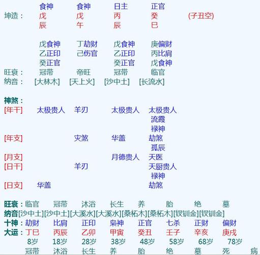 八字身旺的人命运命理如何?