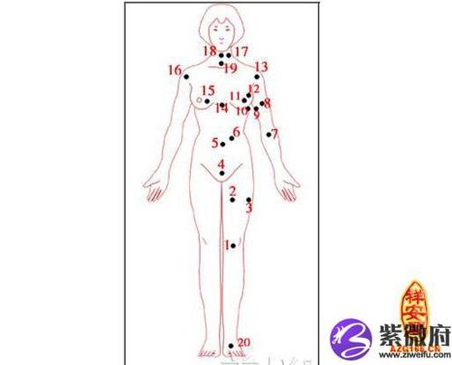 女人右大腿上有痣图解