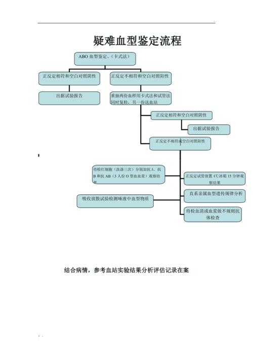 血型鉴定操作步骤