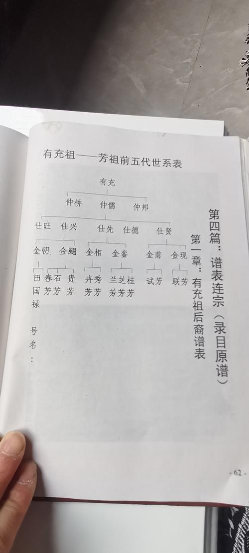 田氏家族字辈明细表排行大全