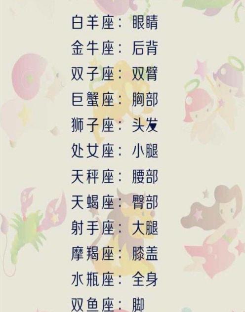 ?十二星座有哪些理财白痴星座