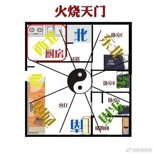 令你健康受损的风水隐患
