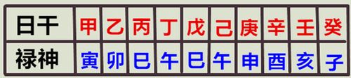 怎么看禄神逢合逢冲