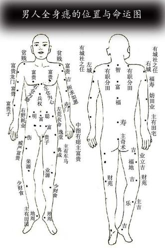 痦子后背痣相特征