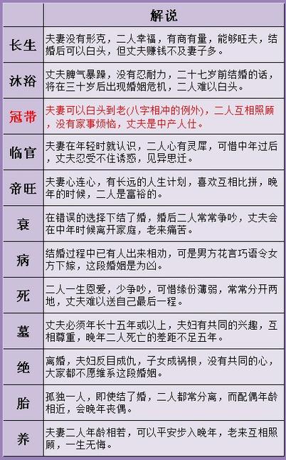 生辰八字免费解析