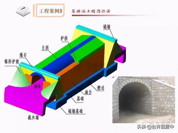 八字拱、夹的种类及含义