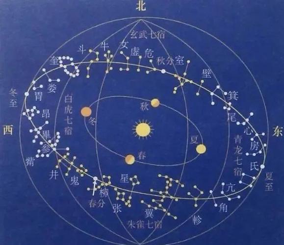 太乙神数中数的作用及意义!